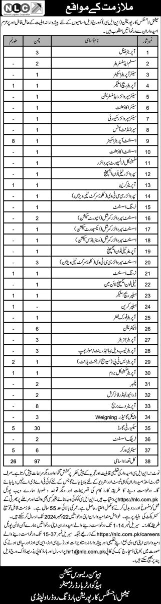 National Logistic Cell NLC Jobs December 2024 1