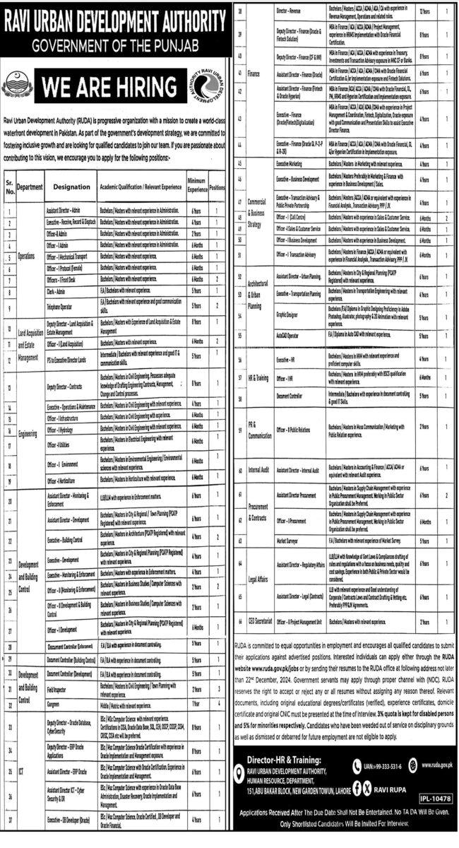 Ravi Urban Development Authority RUDA  Jobs December 2024 1