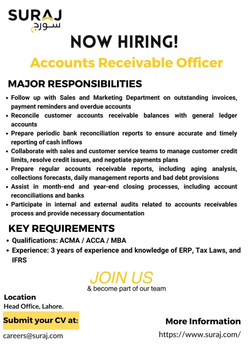 Suraj Cotton Mills Limited Jobs Accounts Receivable Officer 1