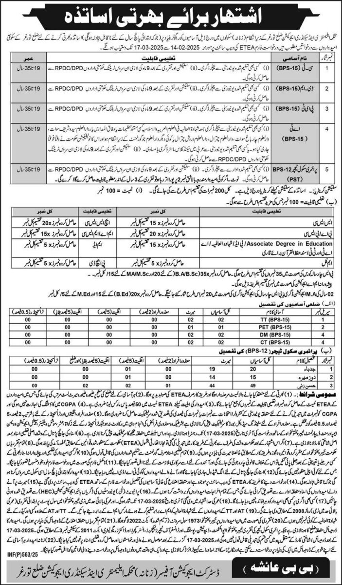 Elementary & Secondary Education Department Toghar Jobs 14 February 2025 Express 1