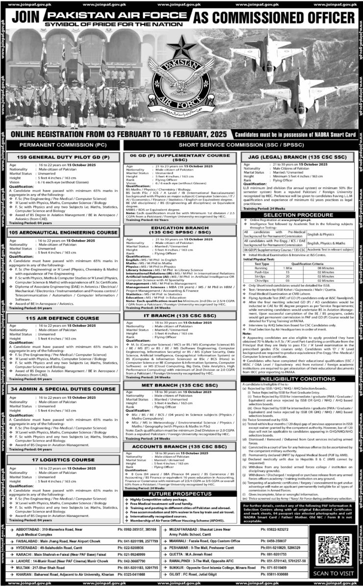 Join Pakistan Air Force PAF Jobs 02 February 2025 Dawn 1