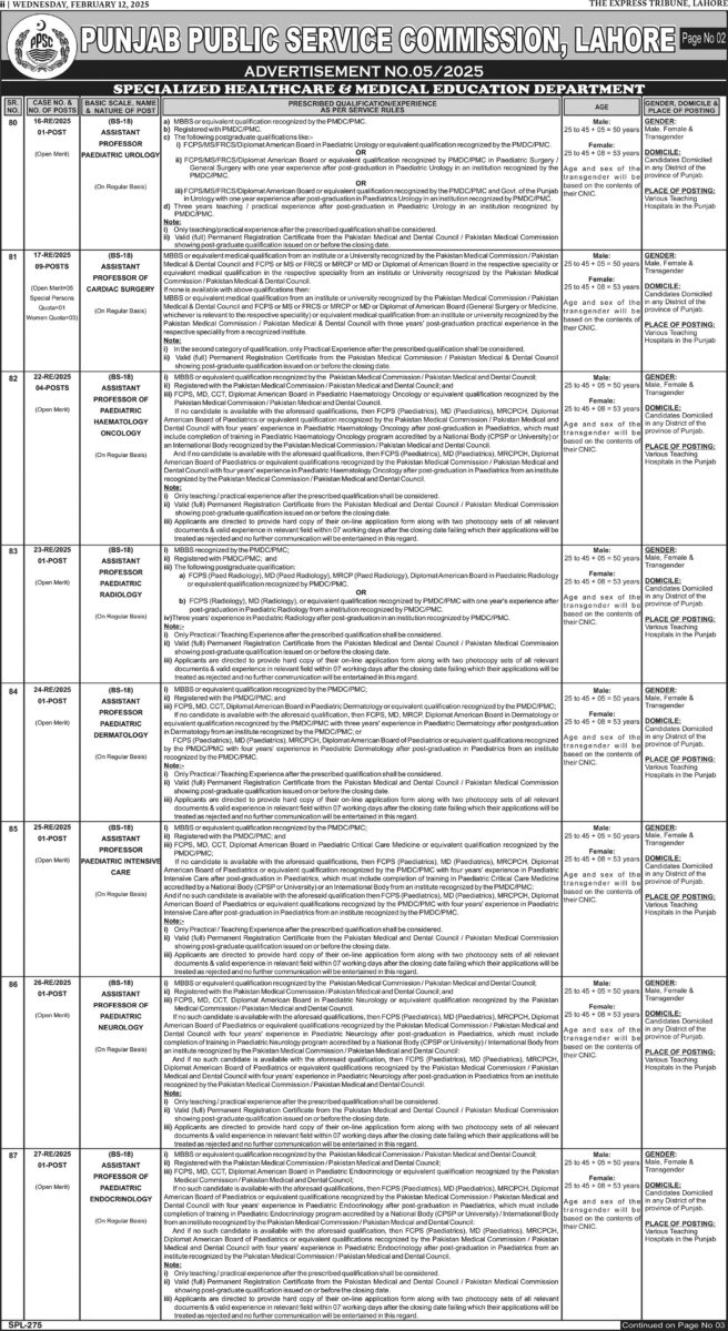 Punjab Public Service Commission PPSC Jobs 12 Febraury 2025 Express Tribune 01 1